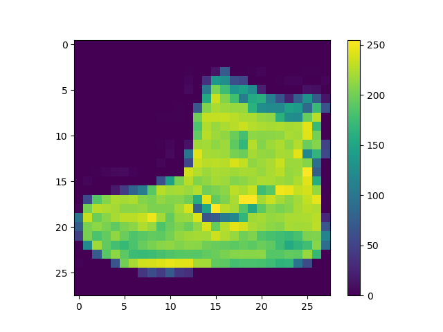 Fashion MNIST 출력하기