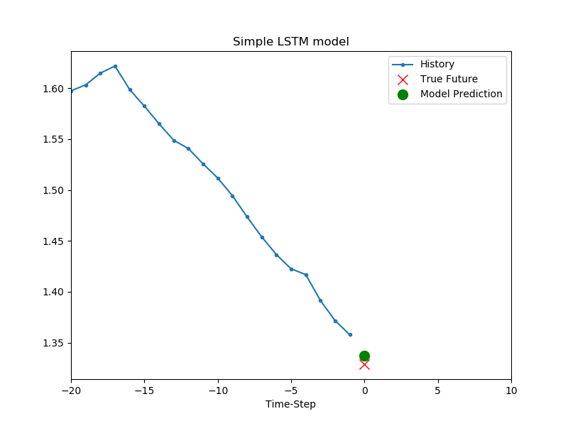 ../_images/prediction_lstm_03.png