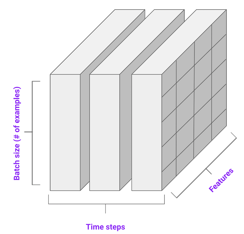 ../_images/recurrent_neural_network_01.png