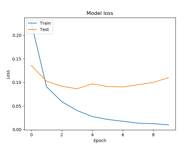 _images/visualize_training_history_02.png