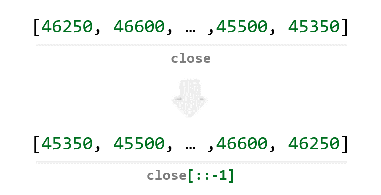 _images/reverse_python_list_03.png
