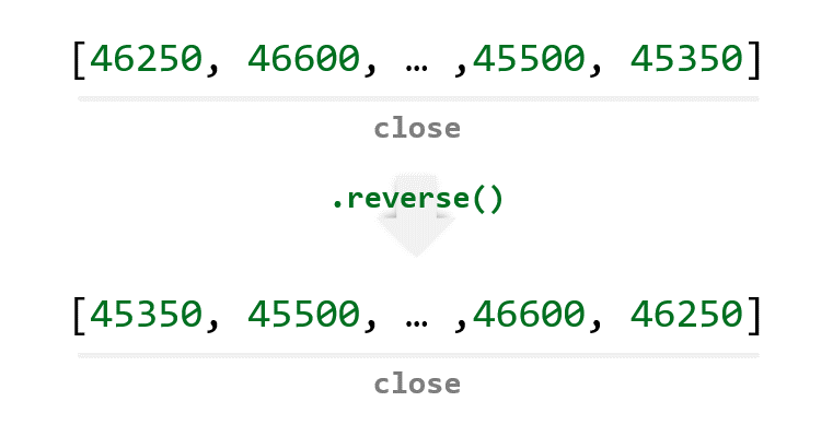_images/reverse_python_list_04.png