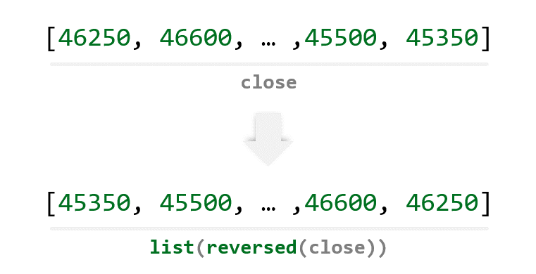 _images/reverse_python_list_05.png