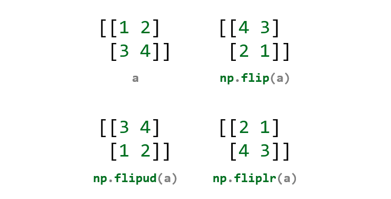 _images/reverse_python_list_07.png